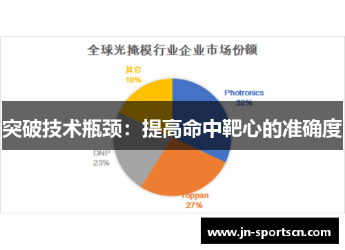 突破技术瓶颈：提高命中靶心的准确度
