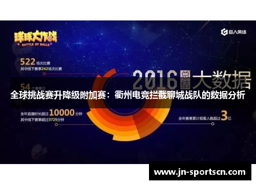 全球挑战赛升降级附加赛：衢州电竞拦截聊城战队的数据分析
